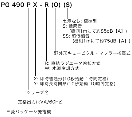 PG-P�V���[�Y�`���d�l�F�}